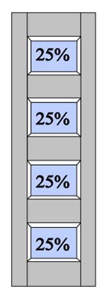 RP6 25% - 25% - 25% - 25% Split +$40.00